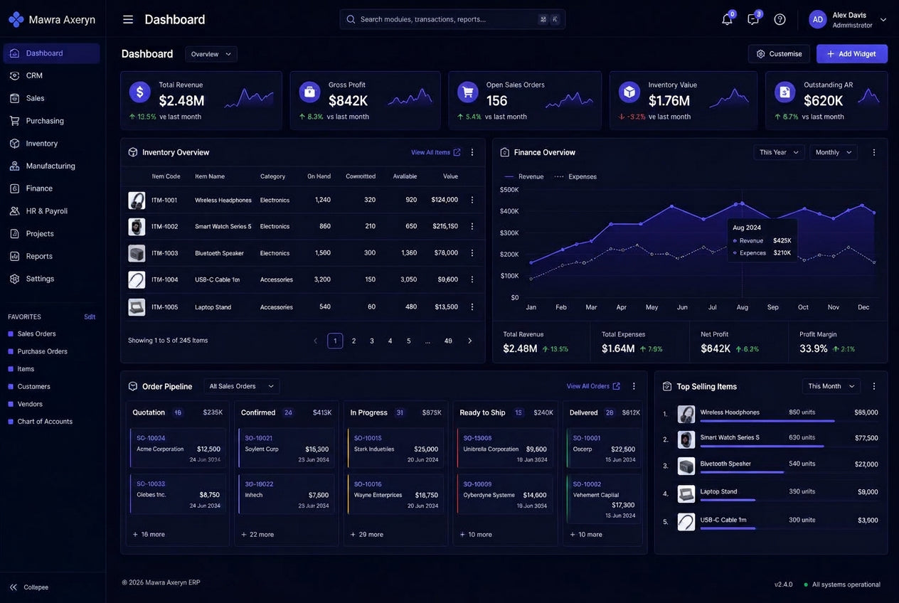 Mawra Axeryn ERP dashboard showing inventory, finance and order pipeline modules